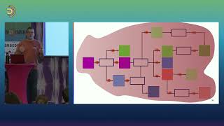 Navigating complexity in event-driven arch.: A domain-driven approach - D. Boyne - KanDDDinsky 2025