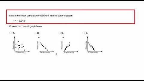 Match the linear correlation coefficient to the scatter diagram. r = - 0.049