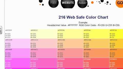 HTML part 3 - Colour codes