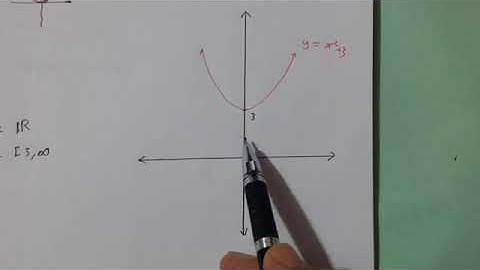 Calculus 1: 0.2  New Functions From OLD 1 ( Part 2)