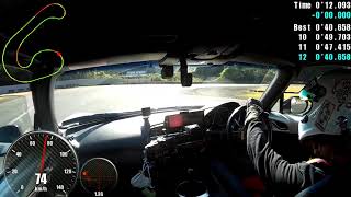 20211028 日光サーキット  40.646