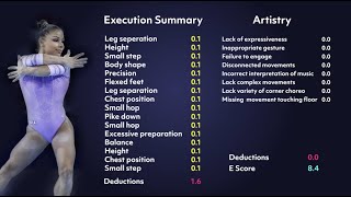 Gymnastics Execution Breakdown — Flavia Saraiva Floor Exercise