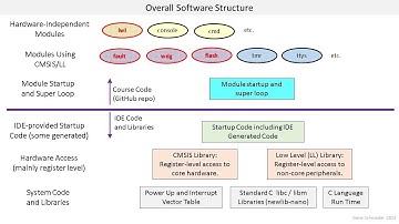 Reliability, Availability, and Maintainability Lesson 1. Introduction to the Course