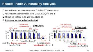 Security-Aware Approximate Spiking Neural Networks