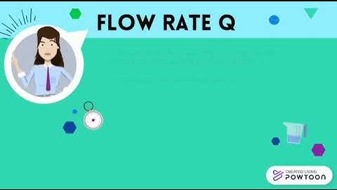 Flow Rate and its Relation to Velocity