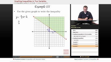 "Graphing Inequalities in Two Variables" | Algebra 1 with Educator.com