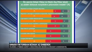 Orbán Viktorban bíznak az emberek