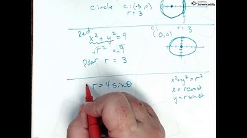 Section 9 2 Polar Equations and Graphs Circles Part 1