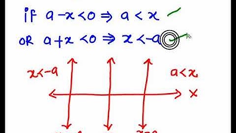 Curve Tracing ( Region of absence) Prob 3 and  5