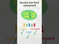 Doubling Final Consonants Rules
