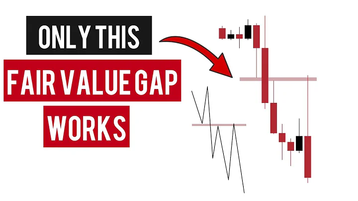 Identify Best Fair Value Gaps | Advanced FVG