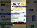 maths trick