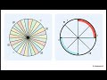 Chapter 3 — Trigonometric Functions