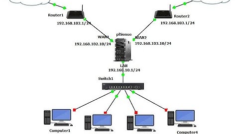 ทำ Load Balance / MultiWAN บน pfSense Firewall ไม่กี่ขั้นตอน