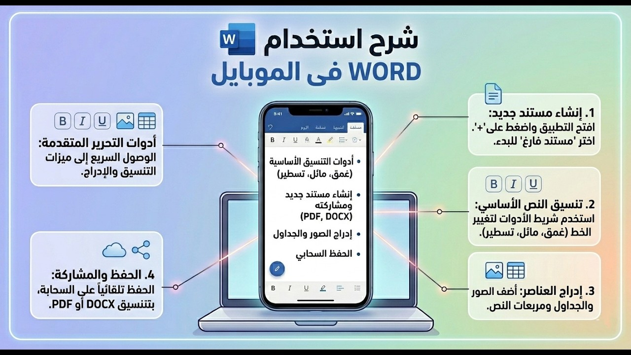 شرح تطبيق word في الموبايل
