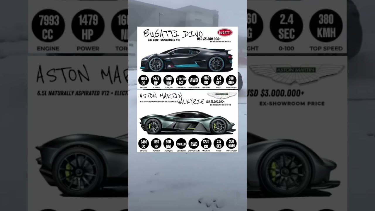 Road Gods Showdown: Bugatti Divo vs Aston Martin Valkyrie #bugattidivo #vs #astonmartinvalkyrie