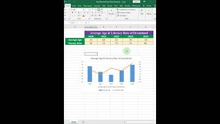 How to create a Combo Chart in MS Excel | MS Word & PowerPoint Tutorial #msword #excel #computertips