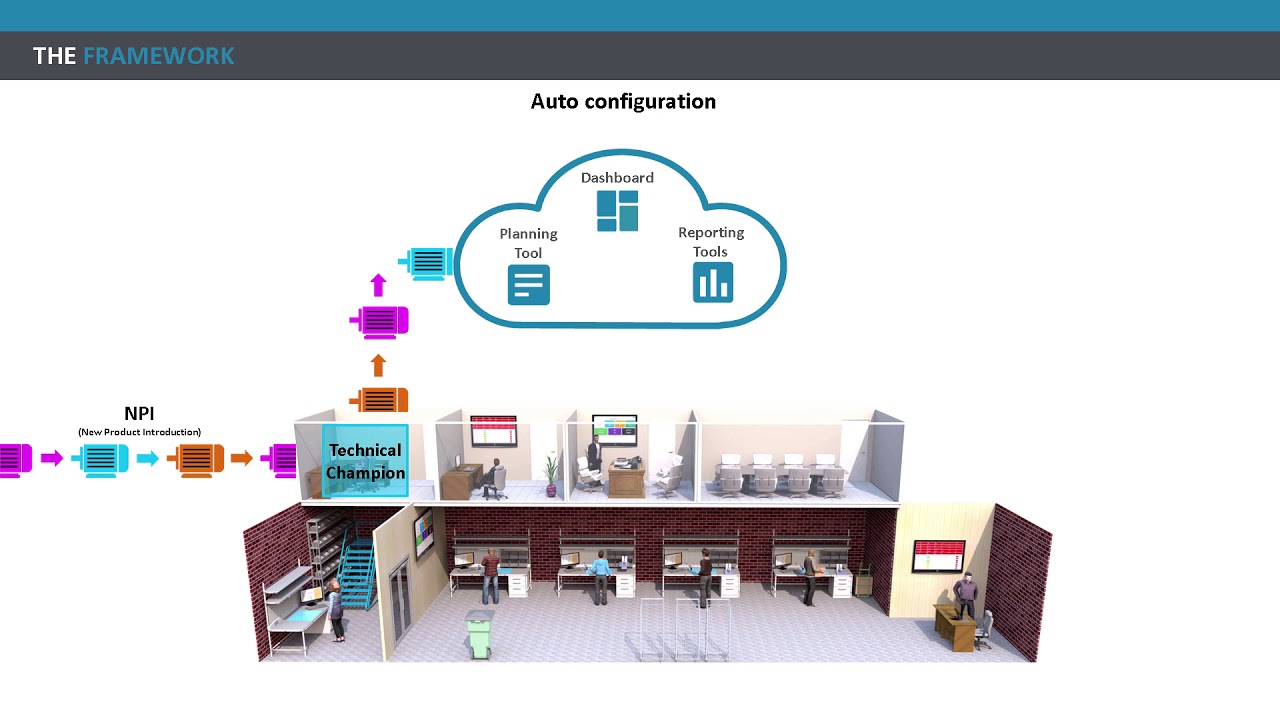 Virtual Process Technical Overview - YouTube