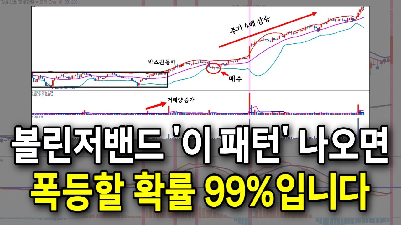 ⁣볼린저밴드로 폭등할 종목 찾는 법 /#볼린저밴드 #차트