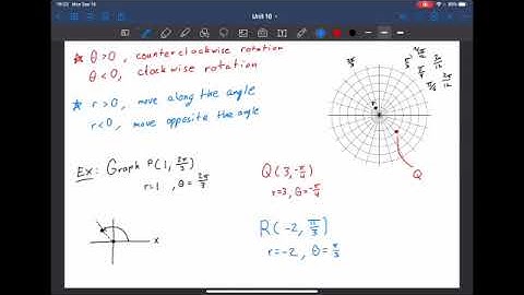 10.3 Part 1 - Polar Coordinates Basics
