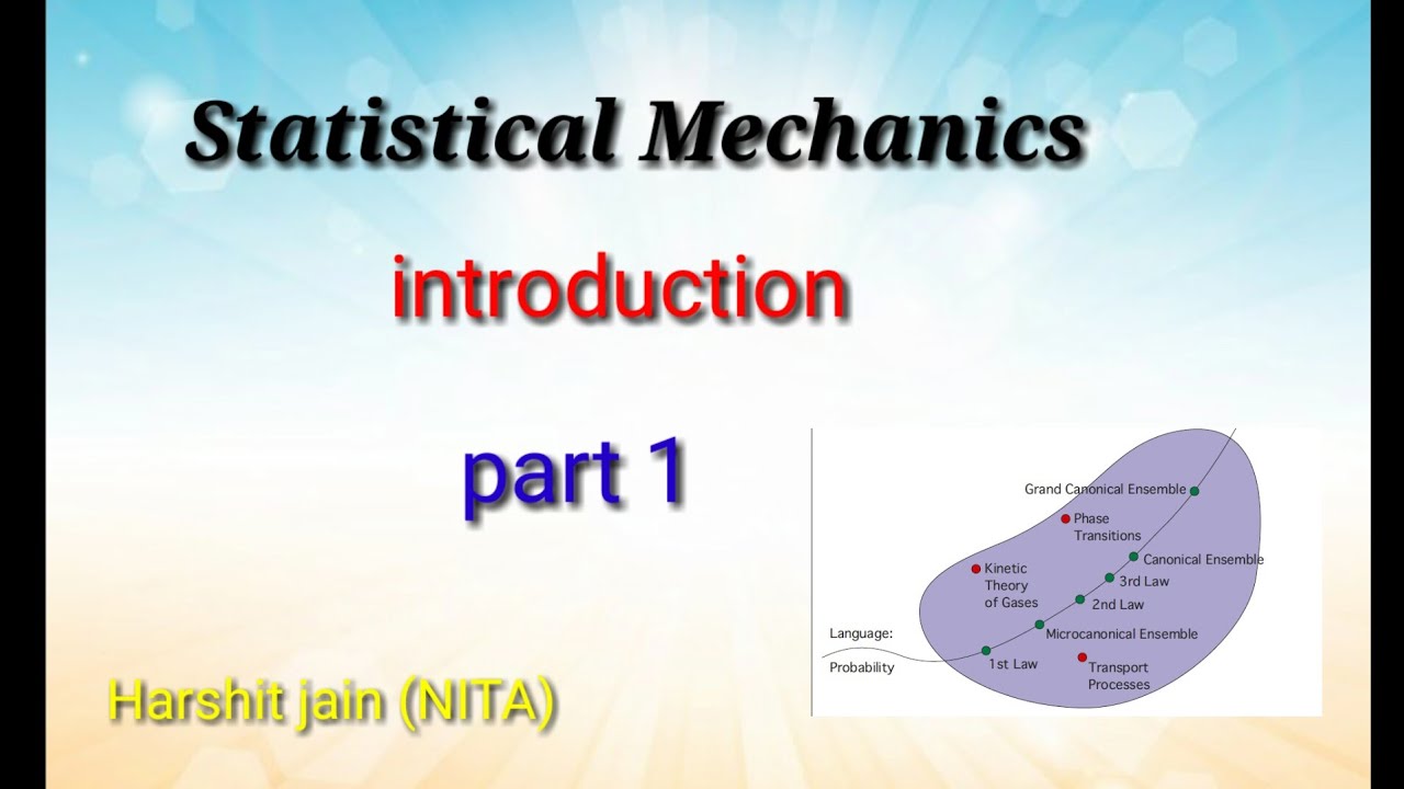Statistical Mechanics intro phase Space no Of Quantum States