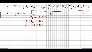 Group Theory 35, Internal Direct Products