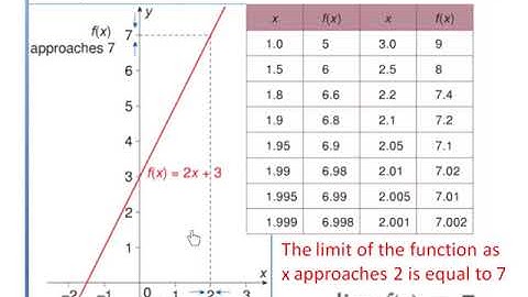 LC OL intro to differentiation (limits)