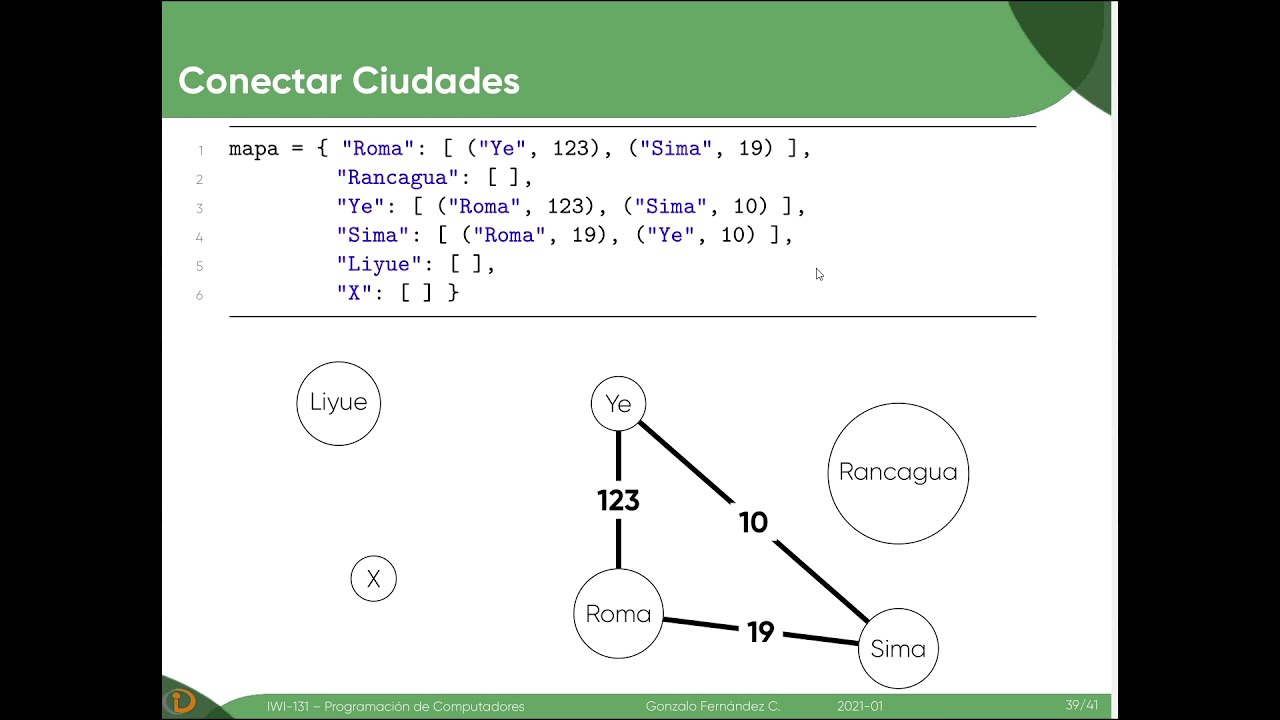 Representación de Mapas en Python usando Diccionarios de Listas de ...