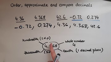 L2.9.1. Functional Skills Maths Level 2: Order, approximate and compare decimals