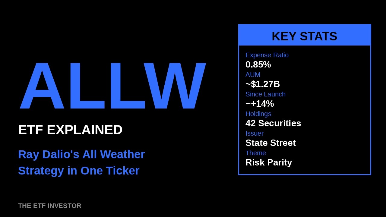 ALLW ETF Explained: Ray Dalio's All Weather Strategy in One Ticker ...