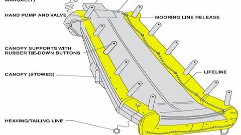 A320 TYPE I DOOR SLIDE RAFT DEPLOYMENT
