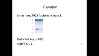 HASH TABLES :AN EASY INTRODUCTION
