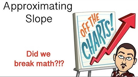 Approximating Slope of Tangent Lines - Coffee and Calculus with Dr. Weselcouch