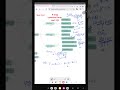 K-Map Simplification Part-03 | canonical form | BPSC TRE-4 Computer Teacher | Easy Explanation