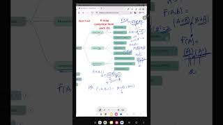 K-Map Simplification Part-03 | canonical form | BPSC TRE-4 Computer Teacher | Easy Explanation
