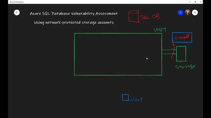 SQL DB Vulnerability Assessment with network-protected Storage Account