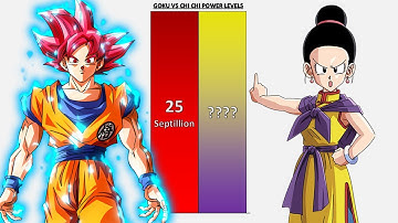 Goku VS Chi Chi POWER LEVELS Over The Years - DB/DBZ/DBS/GT/Daima/Heroes