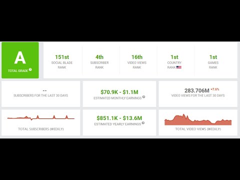 Tana mongeau stats