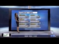 xetv weather 7/14/14