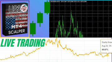 Wall Street Scalper US30 MT4 EA | AI Forex Robot for US30 Scalping & Prop Firm Challenges
