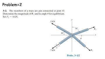 The members of a truss are pin connected at joint O . Determine the magnitude of F1 | Solved