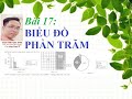 Toán 6: Biểu đồ phần trăm