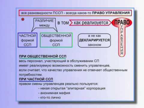 Частная и Общественная формы Собственности на Средства Производства - Различия (§ 18.51-1)