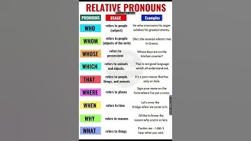 Relative Pronouns#relative#pronoun#pronouns#daily#english#ielts#beginners#nouns#students#shorts