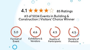 Every event has a hidden potential | 10times.com | Construct Canada