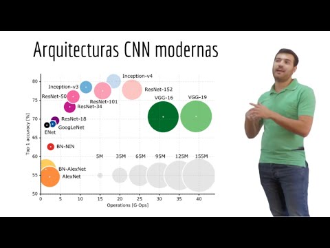 Video: ¿Qué es el modelo de GoogLeNet?