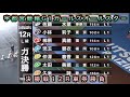 【競輪】宇都宮競輪G1ガールズオールスター決勝戦12Rダイジェスト車券勝負 20250810