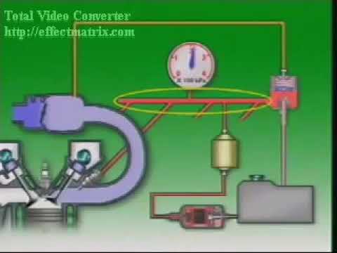 Electronic Fuel Injection System Working - YouTube