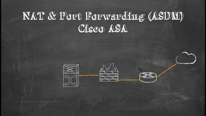 NAT and Port Forwarding on Cisco ASA with ASDM