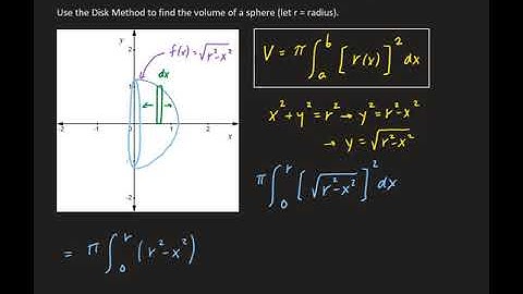 Example 5: Using the Disk Method to Derive the Volume of a Sphere